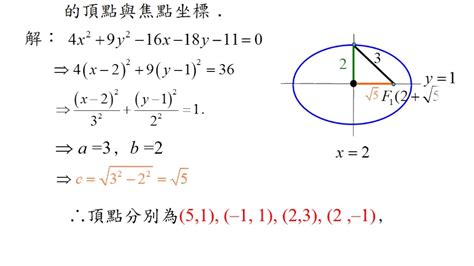 圓形物體|圓與橢圓的幾何知識